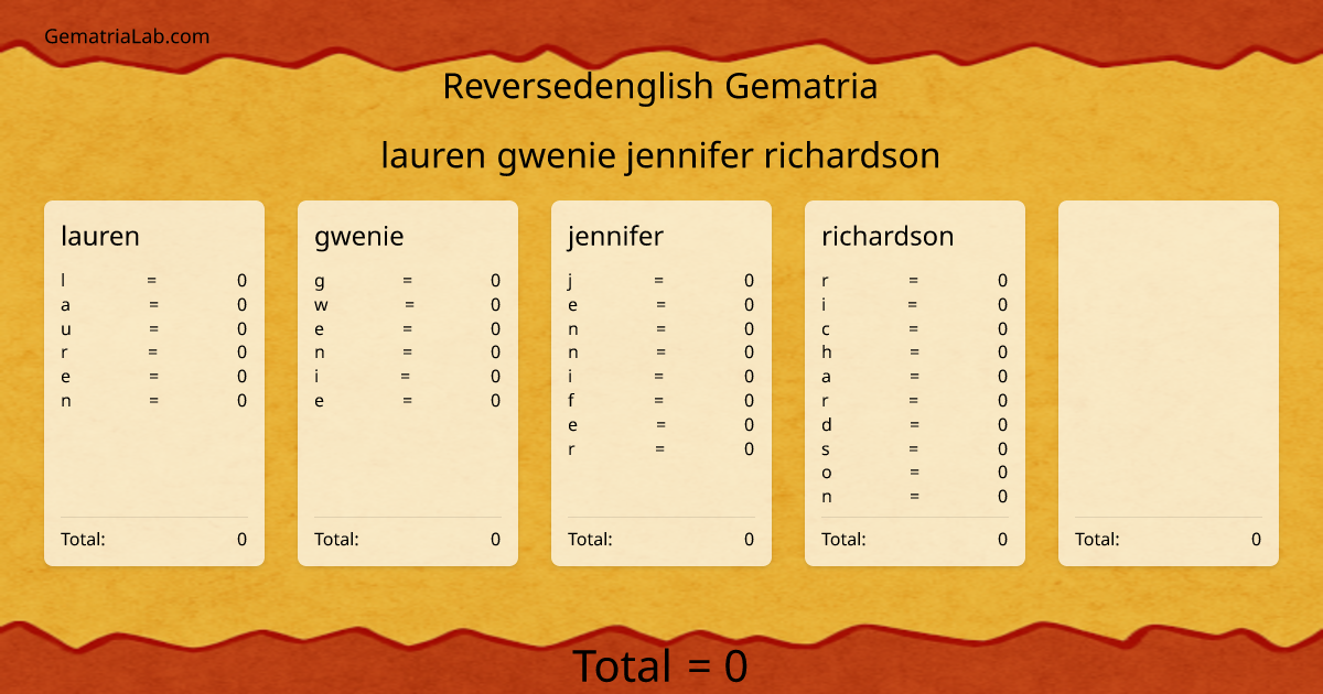lauren gwenie jennifer richardson in reversedenglish Gematria